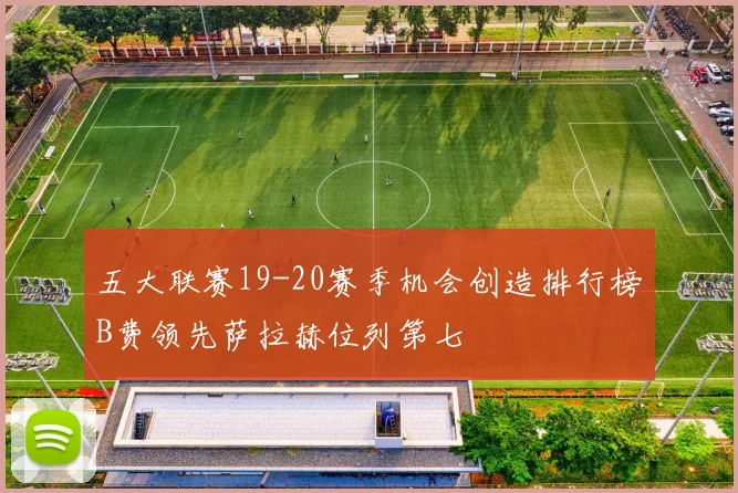 五大联赛19-20赛季机会创造排行榜B费领先萨拉赫位列第七